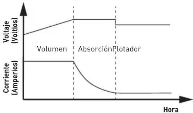Furrion FSCC30PWB - Etapa flotante - 1