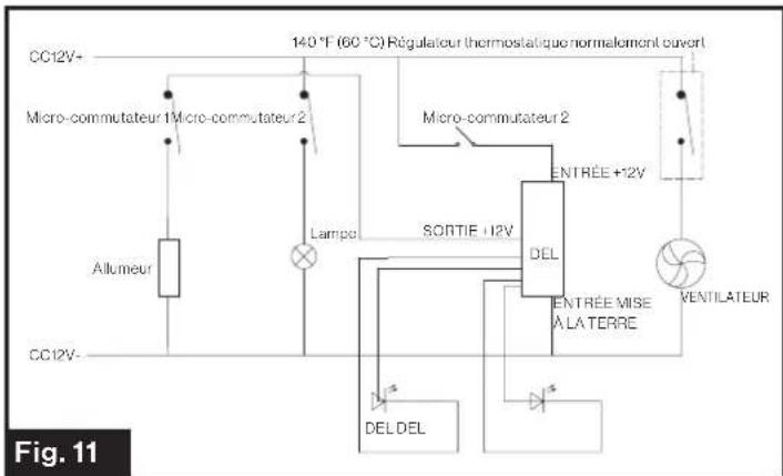 CC12V+ Micro-commutateur 1 Micro-commutateur 2 Allumeur Lampo 140°F (60 °C) Régulateur (thermostatique normalomont ouvert) Micro-commutateur 2 ENTREE +12V SORTIE +12V DEL ENTRÉE MISE À LA TERRE VENTILATEUR DEL DEL Fig. 11