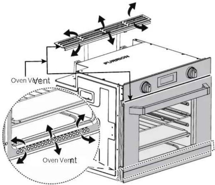 Furrion Chef Collection FG21MA1EABG - Oven Safety Warnings - 1