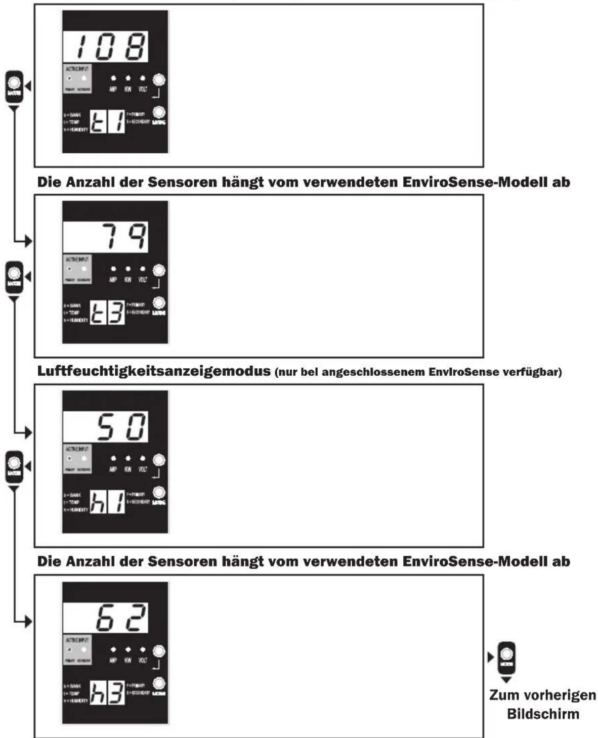 Die Anzahl der Sensoren hängt vom verwendeten EnviroSense-Modell ab Luftfeuchtigkeitsanzeigemodus (nur bei angeschlossenem EnviroSense verfügbar) Die Anzahl der Sensoren hängt vom verwendeten EnviroSense-Modell ab Zum vorherigen Bildschirm
