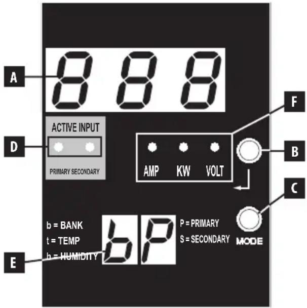 Tripp Lite PDUMNH32HVAT2 - A 3-разрядный дисплей: отображает измеряемые и расчетные значения тока (А), мощности (кВт) и напряжения (В). - 1