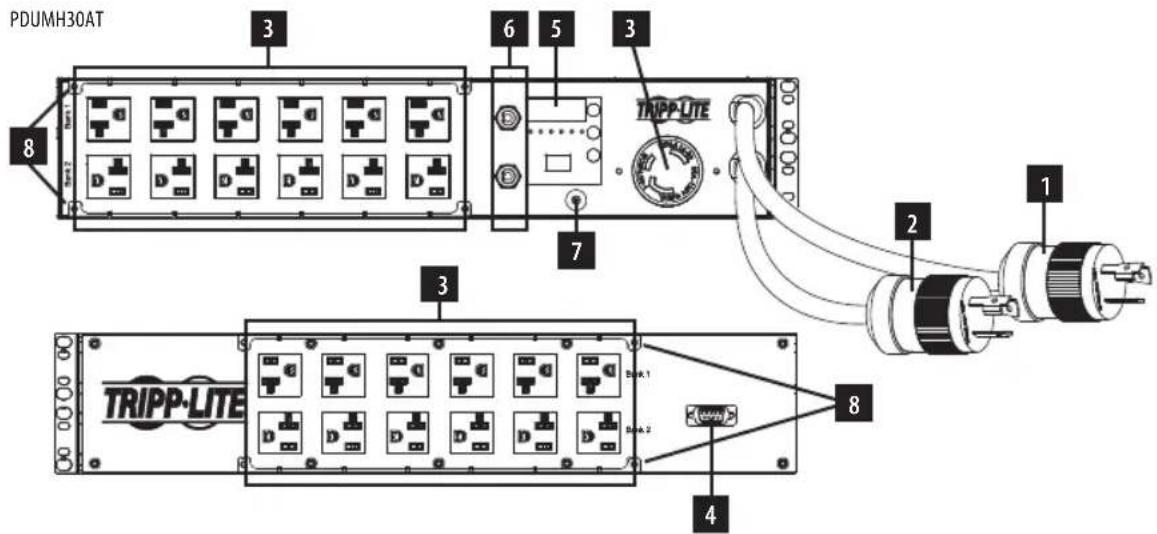 Tripp Lite PDUMNH32HVAT2 - Функциональные возможности - 1