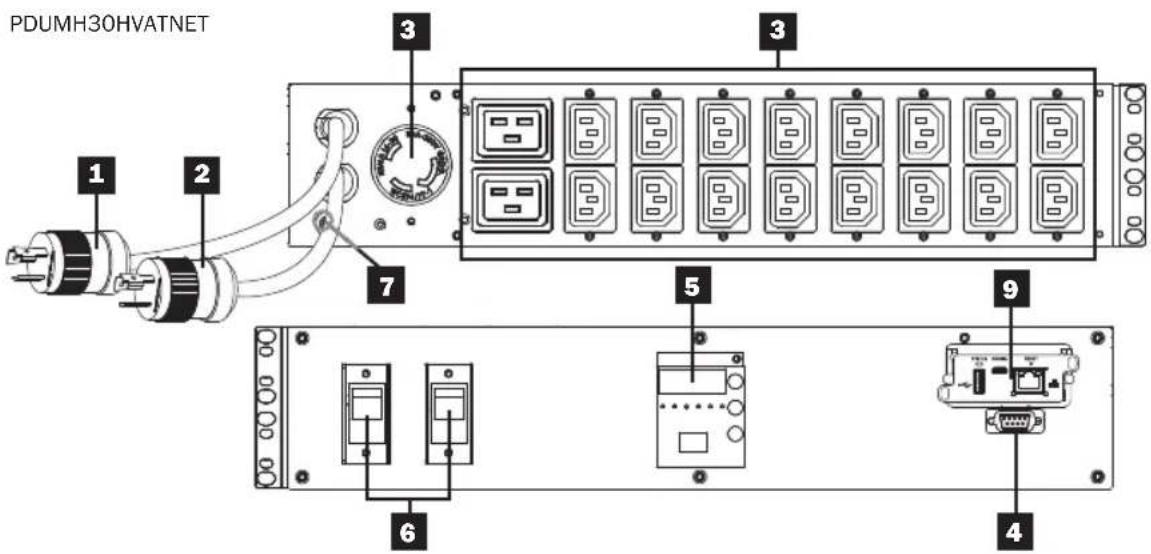 Tripp Lite PDUMNH32HVAT2 - Características - 3