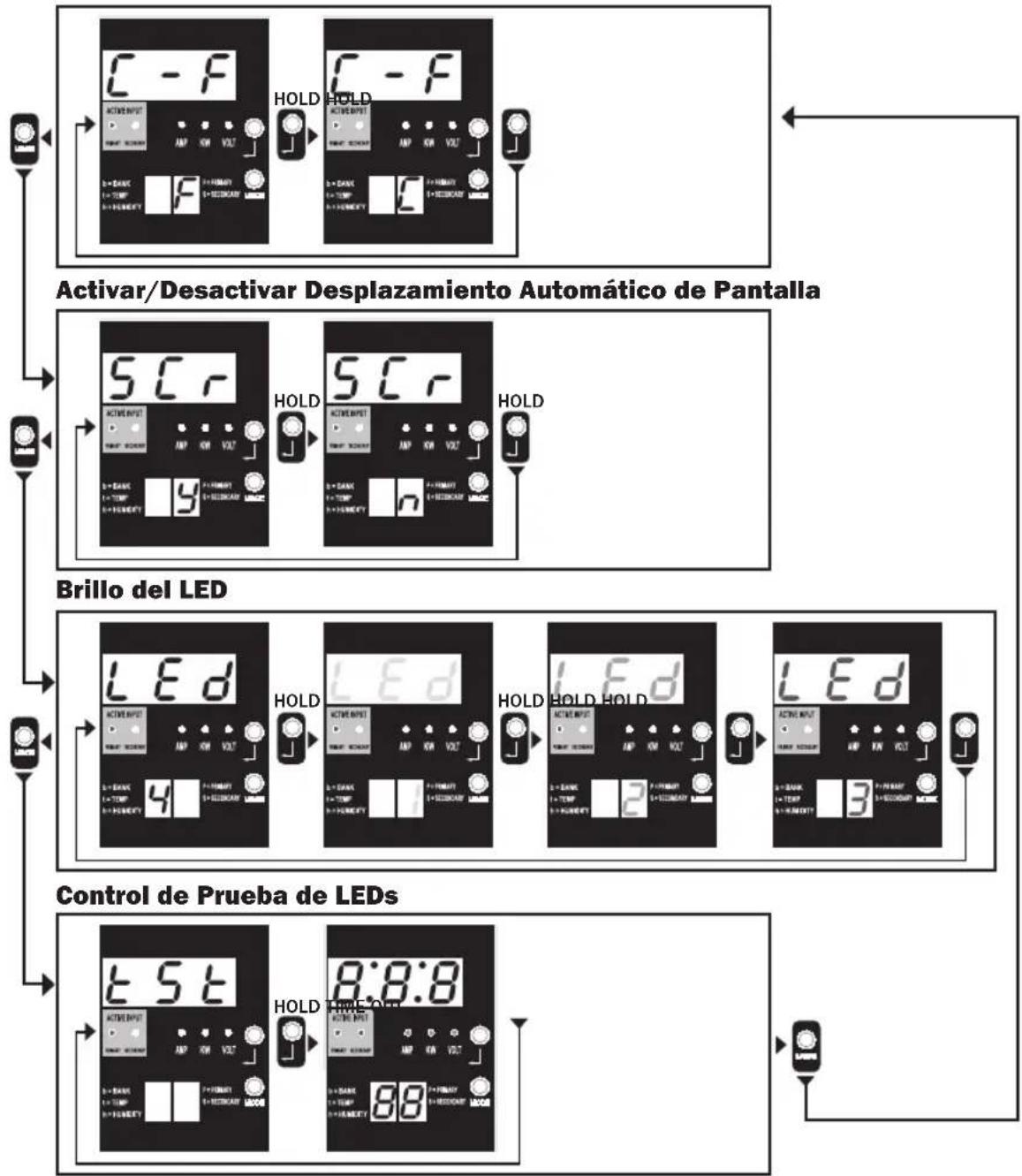 Tripp Lite PDUMNH32HVAT2 - Modos de Control - 1