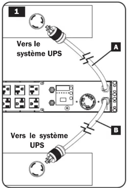 1 Vers le système UPS A B Vers le système UPS
