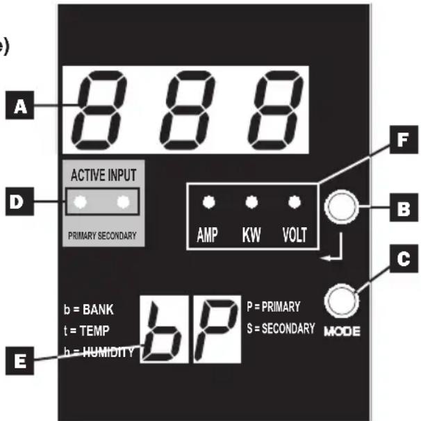 Tripp Lite PDUMNH32HVAT2 - Écran numérique à DEL et indicateur de charge (ampèremètre) - 1