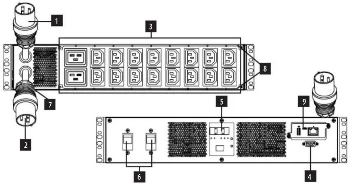 Diagram of an electronic device rack with labeled components including connectors, ports, and connectors numbered 1 to 9.