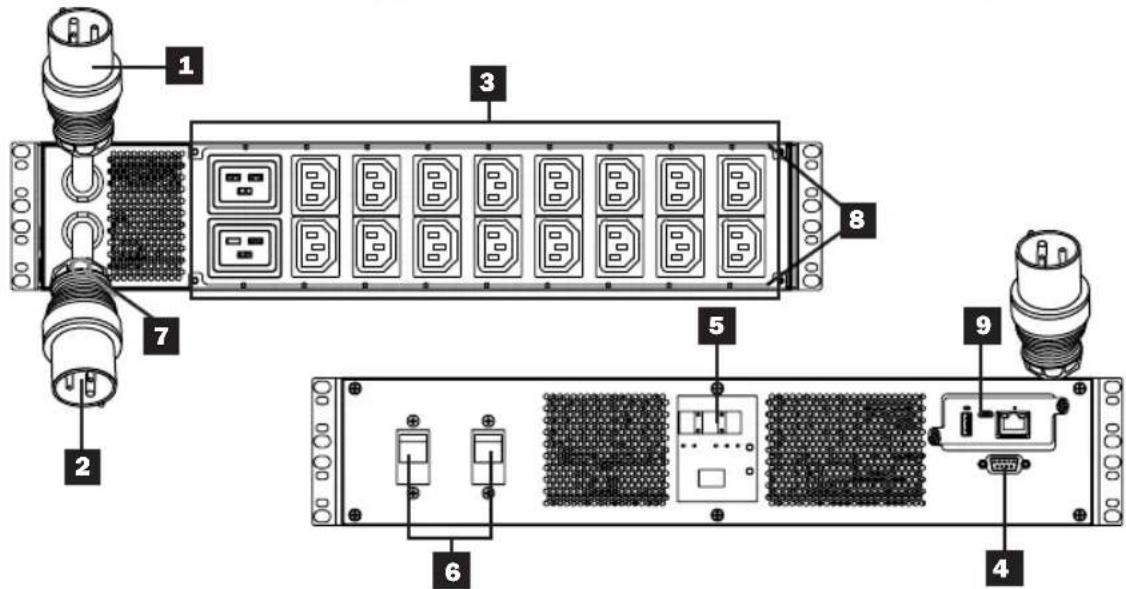 Diagram of an electronic device rack with labeled components including connectors, ports, and connectors numbered 1 to 9.