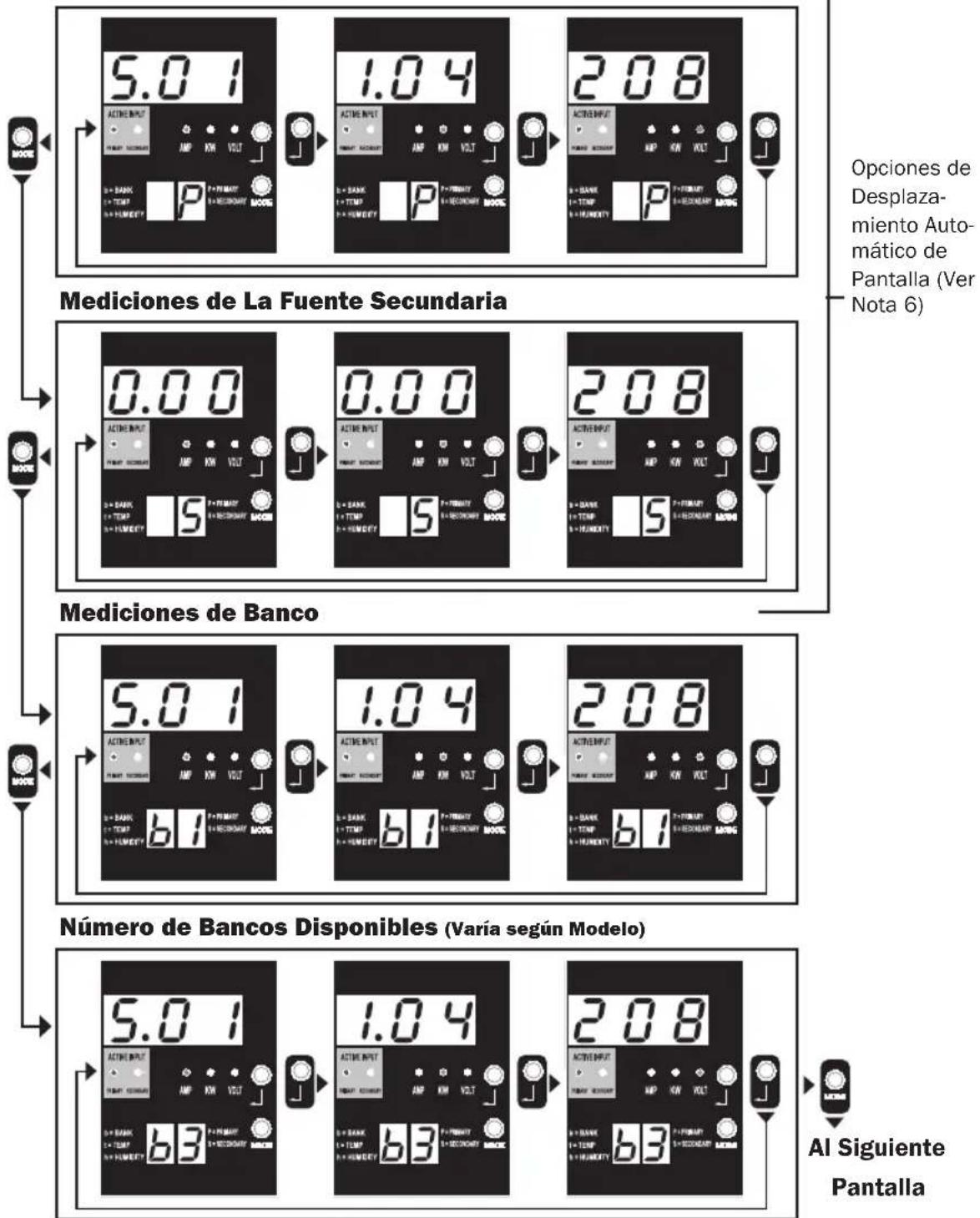 Tripp Lite PDUMNH32HVAT2 - Modos de Pantalla - 1