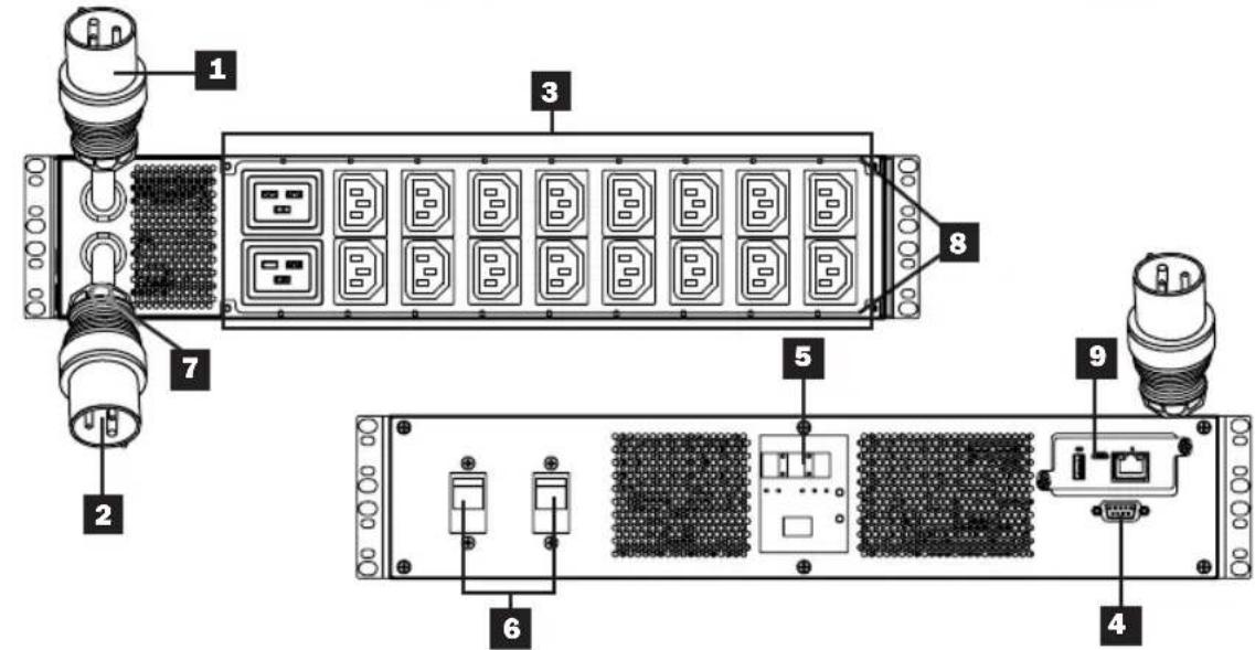 Tripp Lite PDUMNH32HVAT2 - Características - 3
