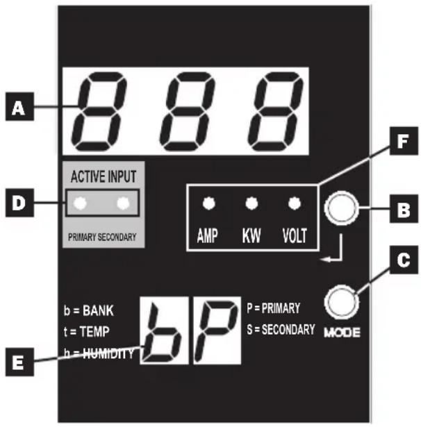 Tripp Lite PDUMNH32HVAT2 - Tomacorrientes Controlables (PDUMH30ATNET, PDUMH30HVATNET, - 2