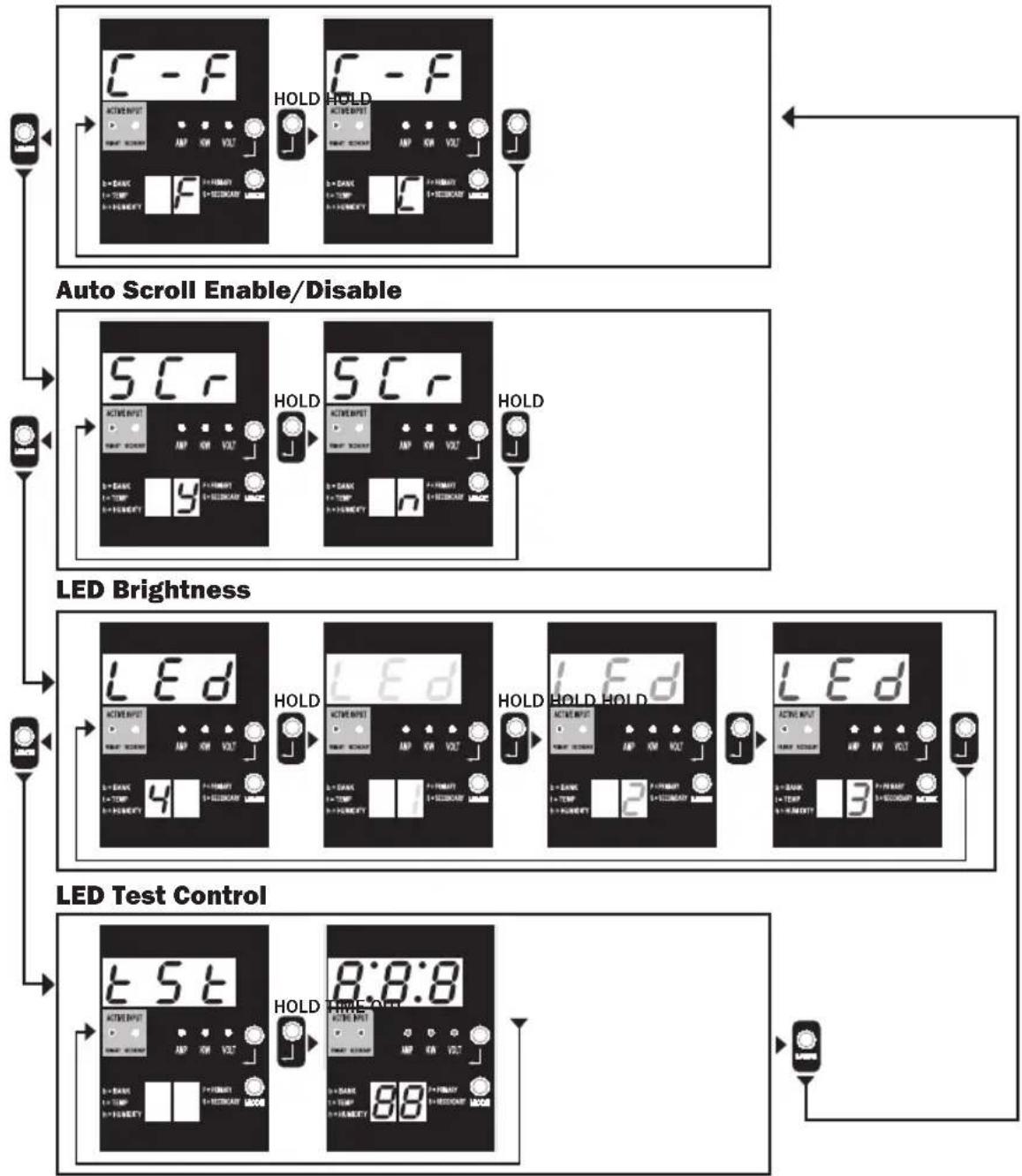 Tripp Lite PDUMNH32HVAT2 - Control Modes - 1