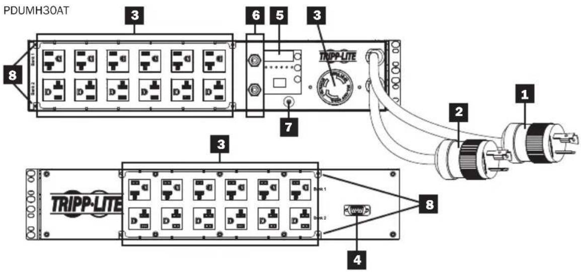 Tripp Lite PDUMNH32HVAT2 - Características - 1