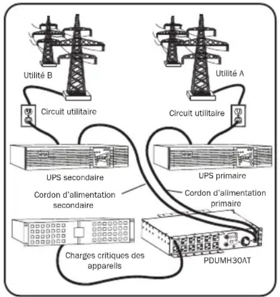 Tripp Lite PDUMNH32HVAT2 - Configuration préférée - 1