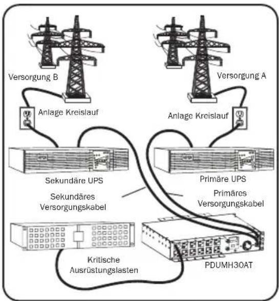 Tripp Lite PDUMNH32HVAT2 - Bevorzugte Konfiguration - 1