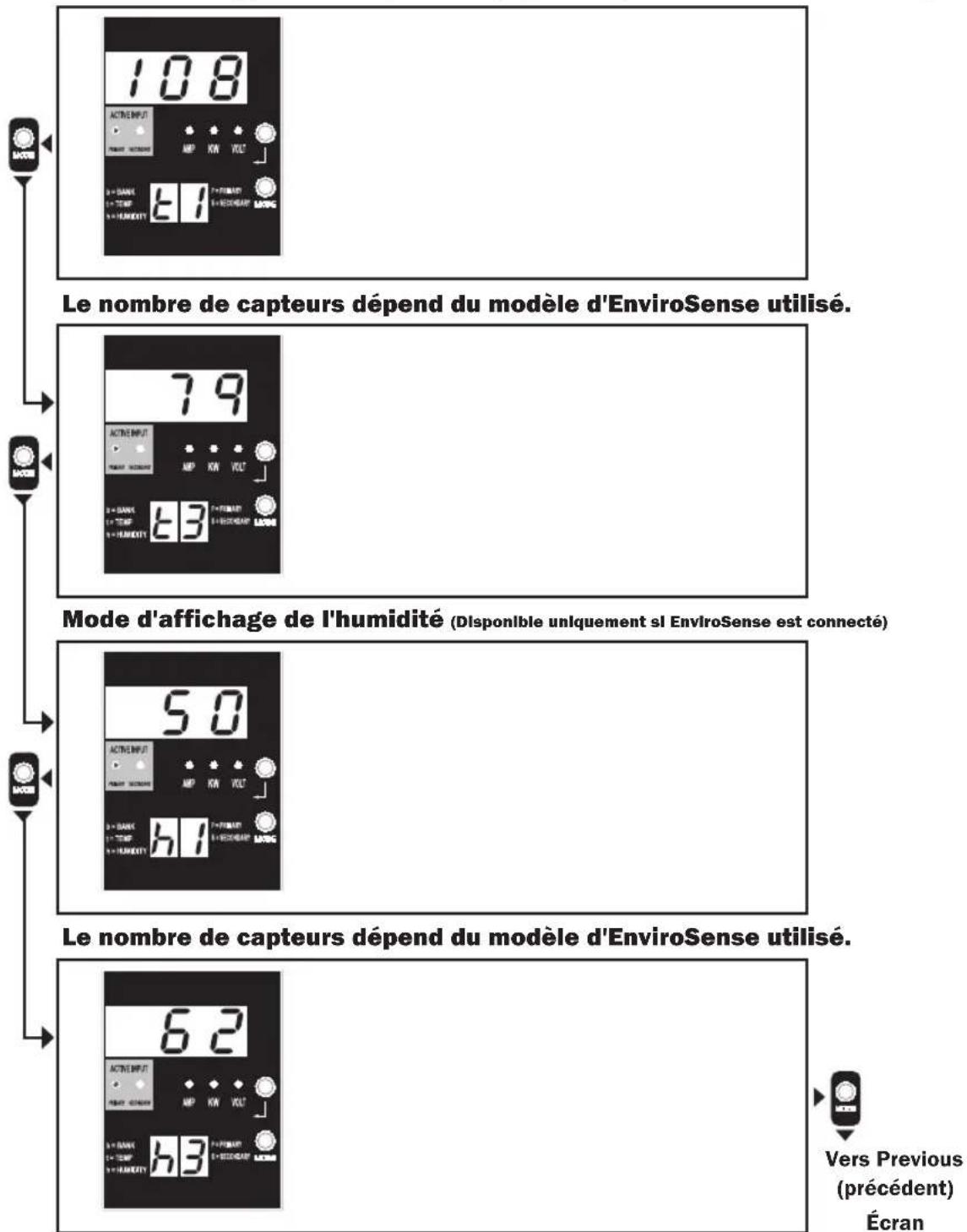 108 ACTIVE INPUT AMP XN VOLT 3 = BANK + - TEMP + = HANETY 6:1 Le nombre de capteurs dépend du modèle d'EnviroSense utilisé. 79 ACTIVE INPUT AMP XN VOLT 3 = BANK + - TEMP + = HANETY 6:3 Mode d'affichage de l'humidité (Disponible uniquement si EnviroSense est connecté) 50 ACTIVE INPUT AMP XN VOLT 3 = BANK + - TEMP + = HANETY 6:1 Le nombre de capteurs dépend du modèle d'EnviroSense utilisé. 62 ACTIVE INPUT AMP XN VOLT 3 = BANK + - TEMP + = HANETY 6:3 Vers Previous (précédent) Écran