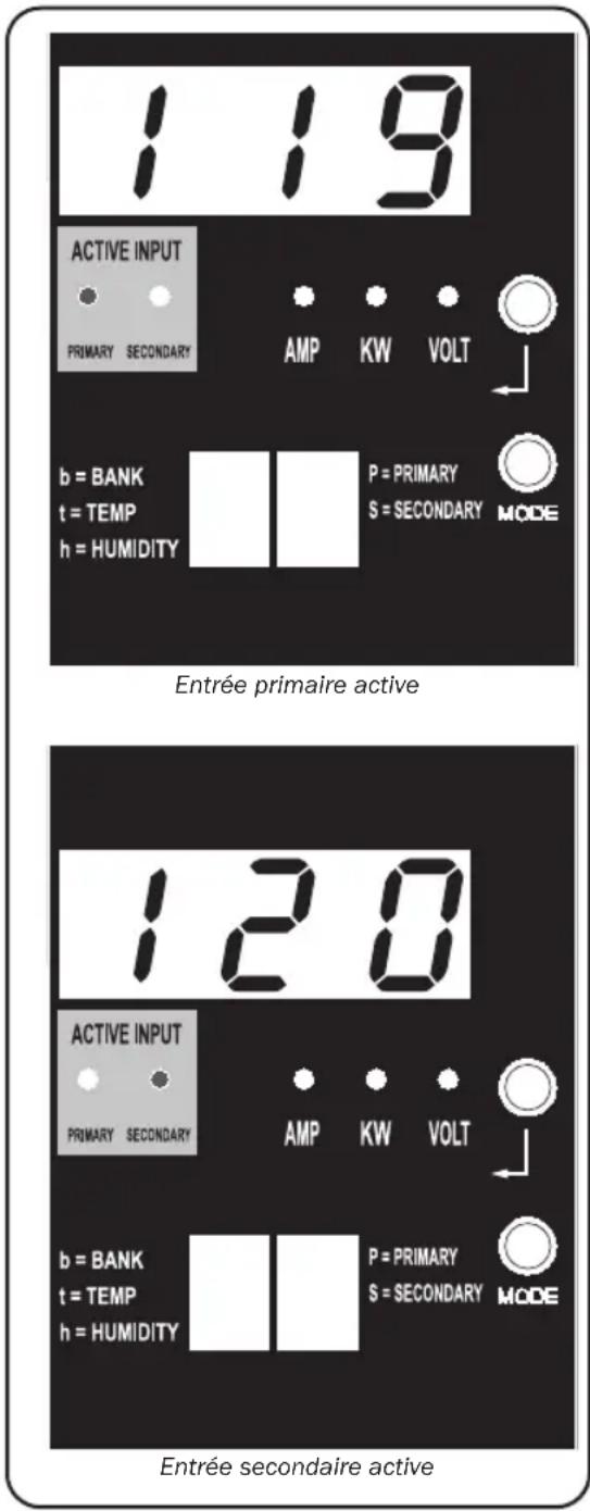 Tripp Lite PDUMNH32HVAT2 - Test rapide - 1
