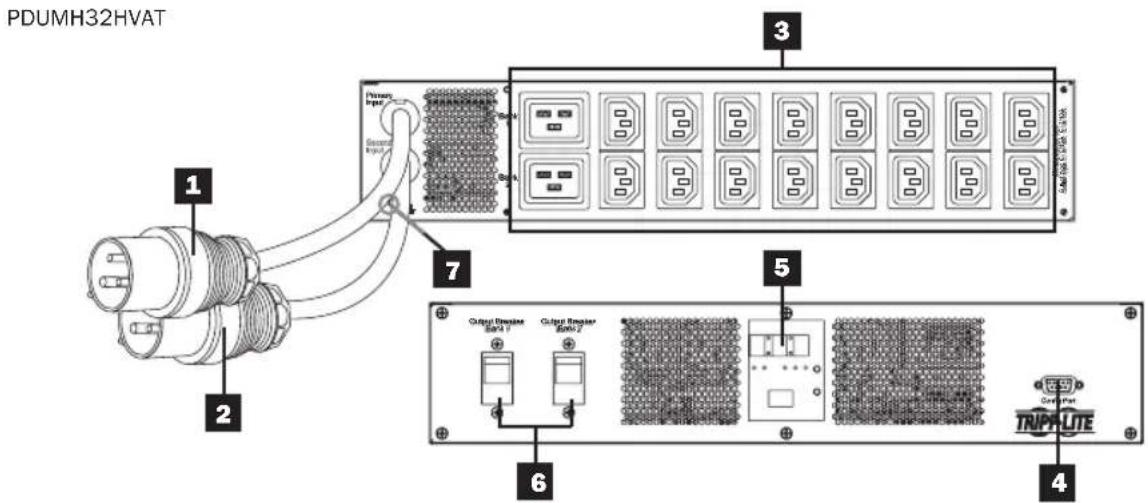 Tripp Lite PDUMNH32HVAT2 - Características - 3