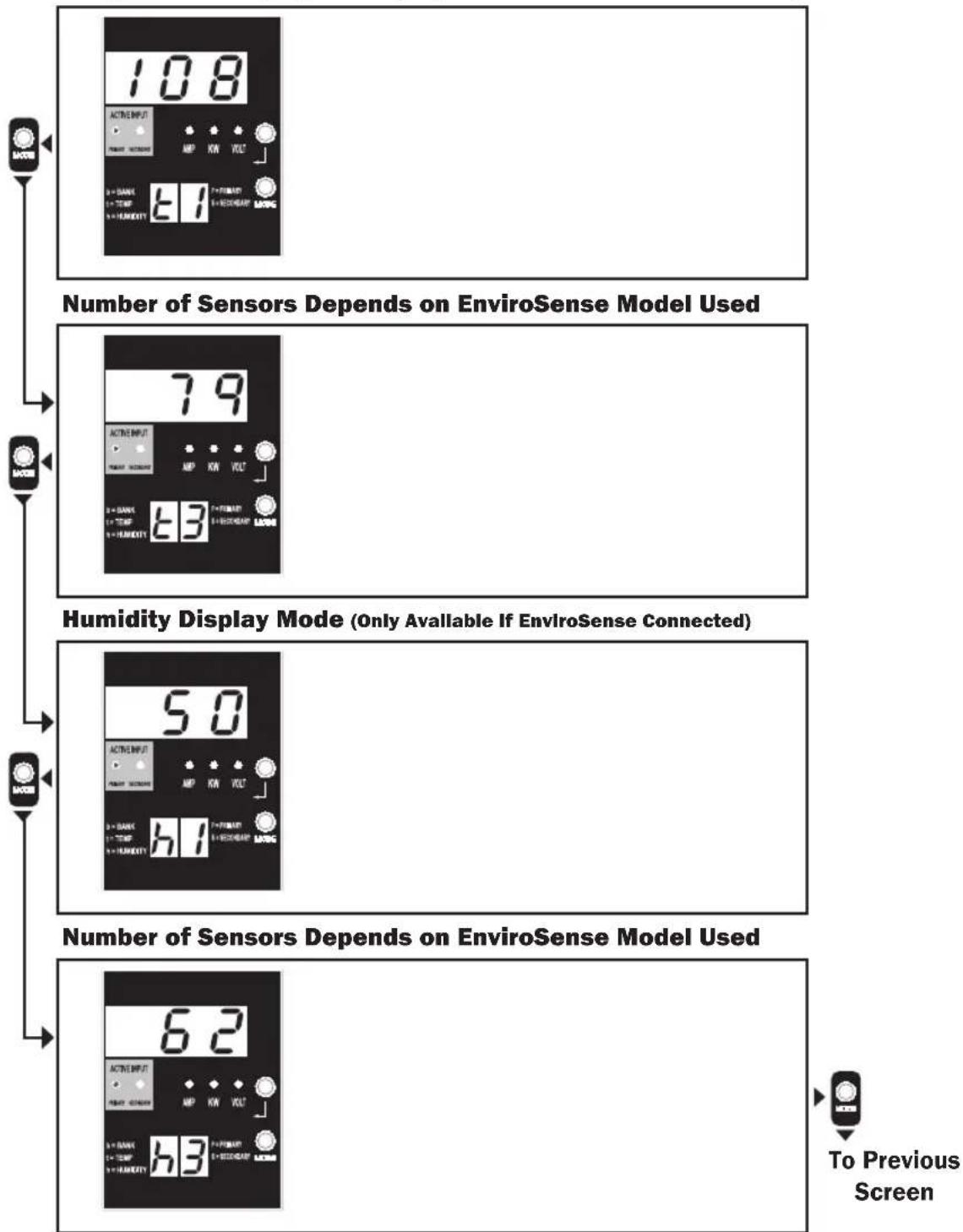 Tripp Lite PDUMNH32HVAT2 - Display Modes - 1