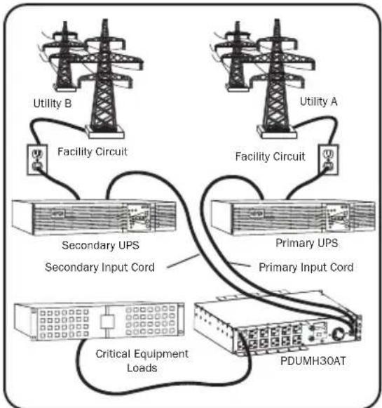 Tripp Lite PDUMNH32HVAT2 - Preferred Configuration - 1