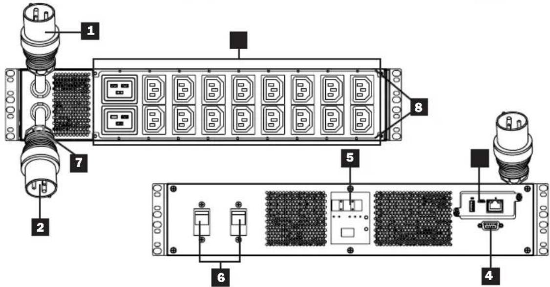 Tripp Lite PDUMNH32HVAT2 - Caractéristiques - 3