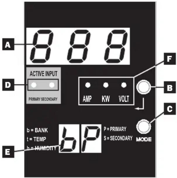 A 8 8 8 D ACTIVE INPUT PRIMARY SECONDARY AMP KW VOLT F B C b = BANK t = TEMP b = HUMIDITY P = PRIMARY S = SECONDARY MODE E