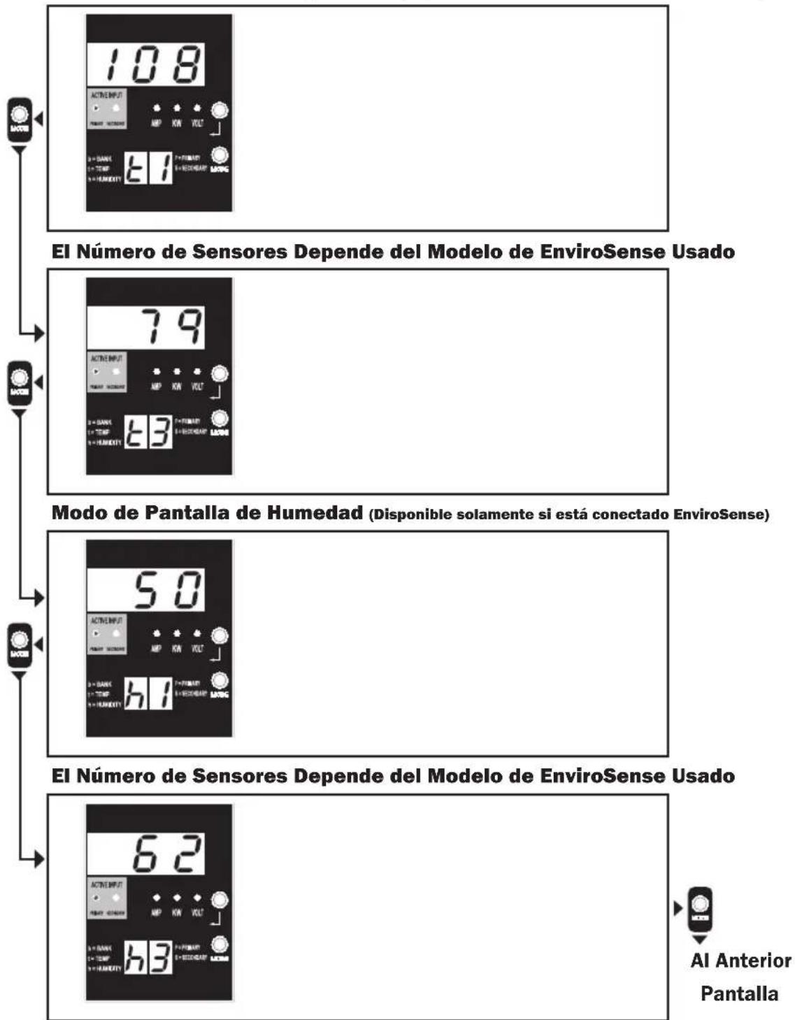 Tripp Lite PDUMNH32HVAT2 - Modos de Pantalla - 1