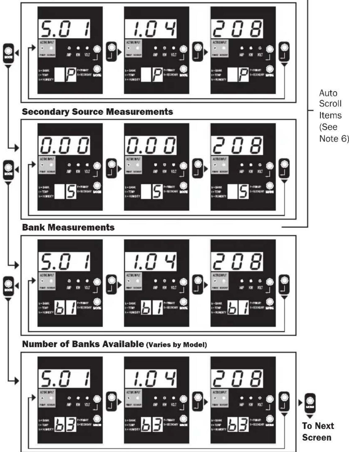 Tripp Lite PDUMNH32HVAT2 - Display Modes - 1