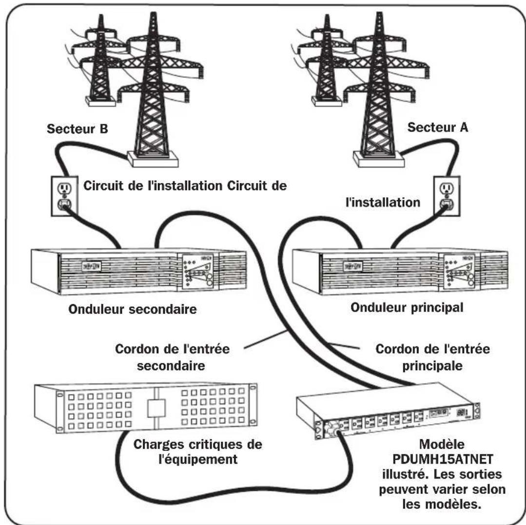 Tripp Lite PDUMH20HVATNET - Configuration principale - 1
