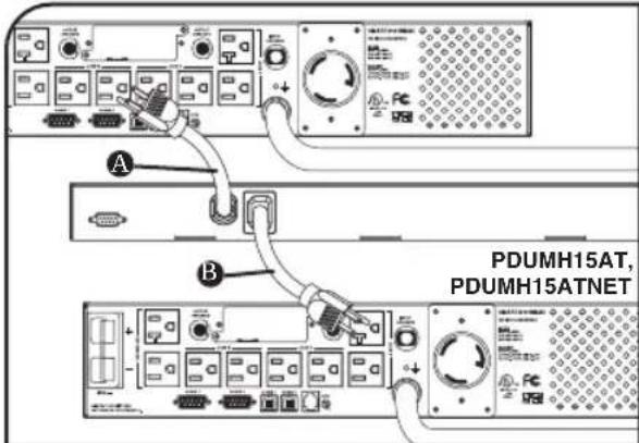 Tripp Lite PDUMH20HVATNET - Anschlieben der PDU-Eingangsstecker: - 1