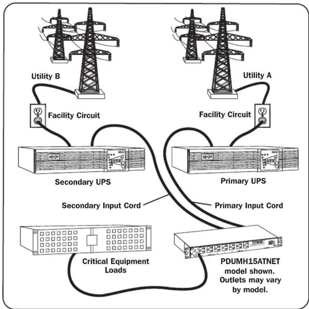 Tripp Lite PDUMH20HVATNET - Preferred Configuration - 1