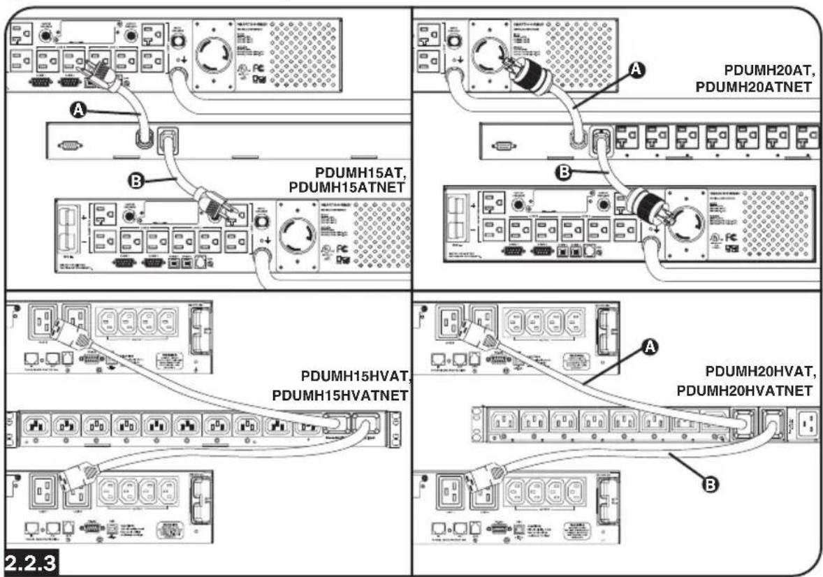 Tripp Lite PDUMH20HVATNET - Raccorder les fiches d'entrée de la PDU : - 1
