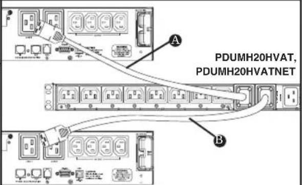 Tripp Lite PDUMH20HVATNET - Anschlieben der PDU-Eingangsstecker: - 4