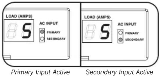 Tripp Lite PDUMNH20HVAT1 - Quick Test - 1