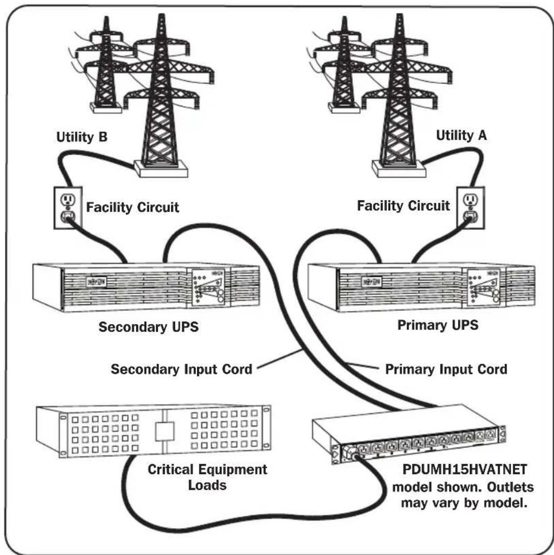 Tripp Lite PDUMNH20HVAT1 - Preferred Configuration - 1