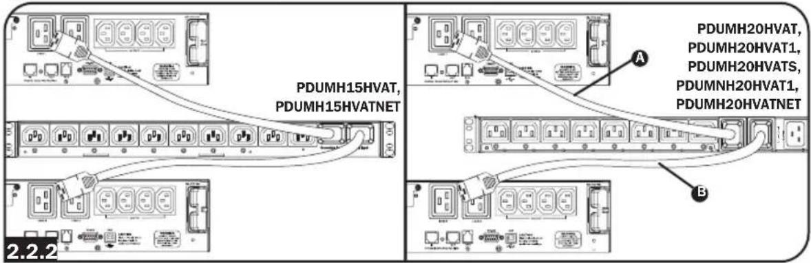 Tripp Lite PDUMNH20HVAT1 - Raccorder les fiches d'entrée de la PDU : - 1