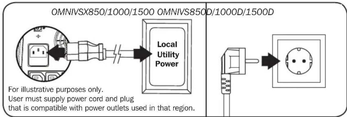 Tripp Lite OMNIVSX1000D - STEP 1: Plug the UPS into a properly grounded outlet. - 1