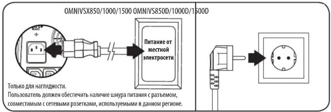 Tripp Lite OMNIVSX1000D - ШАГ 1. Вставьте вилку ИБП в надлежащим образом заземленную розетку. - 1