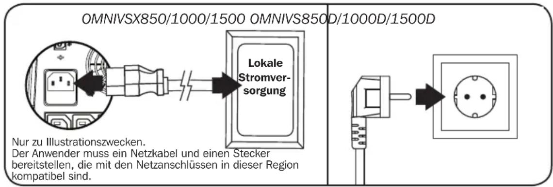 Tripp Lite OMNIVSX1000D - SCHRITT 1: Schließen Sie die USV an einer ordnungsmäßig geerdeten Steckdose an. - 1