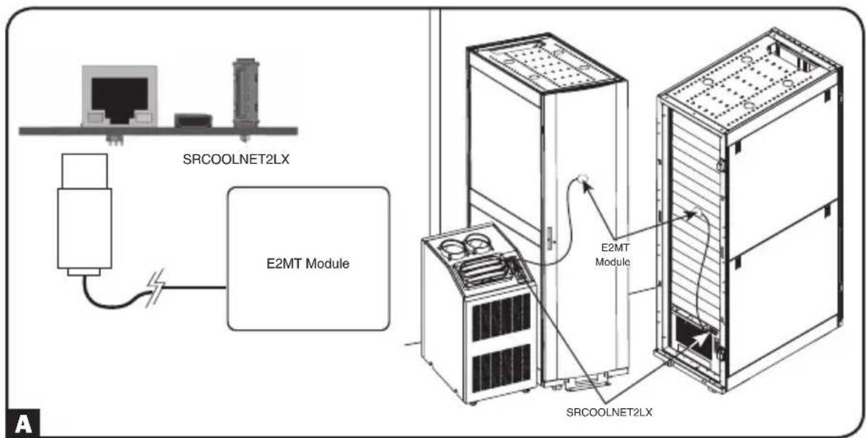 Tripp Lite SRCOOLNET2LX - 6-1 Configuring SRCOOLNET2LX for Remote Set-Point Usage - 1
