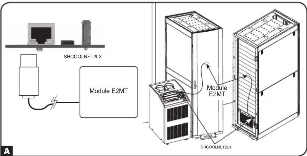 Tripp Lite SRCOOLNET2LX - 6-1 Configurer le SRCOOLNET2LX pour une utilisation de point de consigne à distance - 1