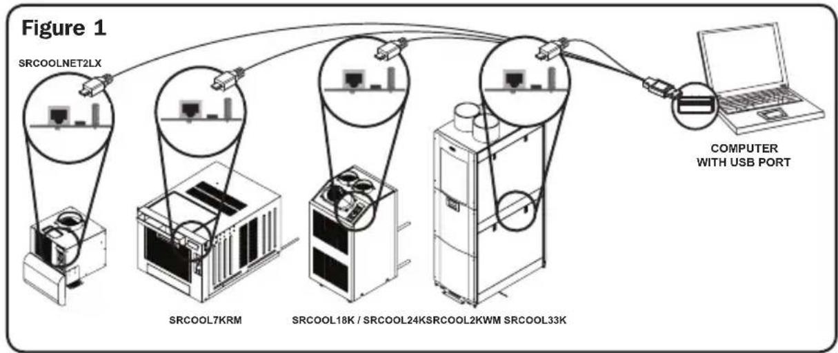Tripp Lite SRCOOLNET2LX - - Static IP Address Assignment/Terminal Menu Configuration Settings - 1