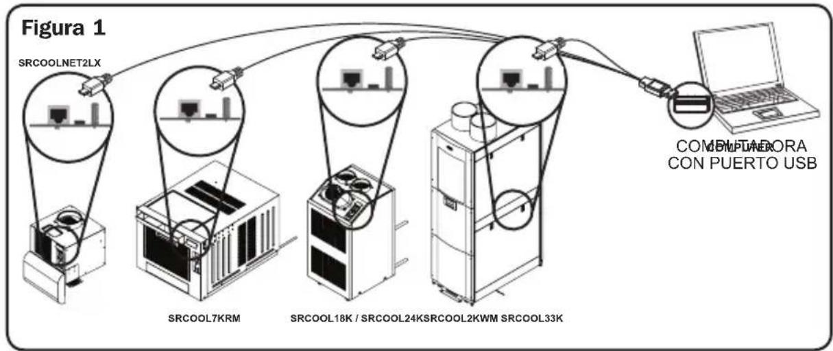 Tripp Lite SRCOOLNET2LX - - Asignación de direccion IP estática/Menu de terminal Parametros de configuración - 1