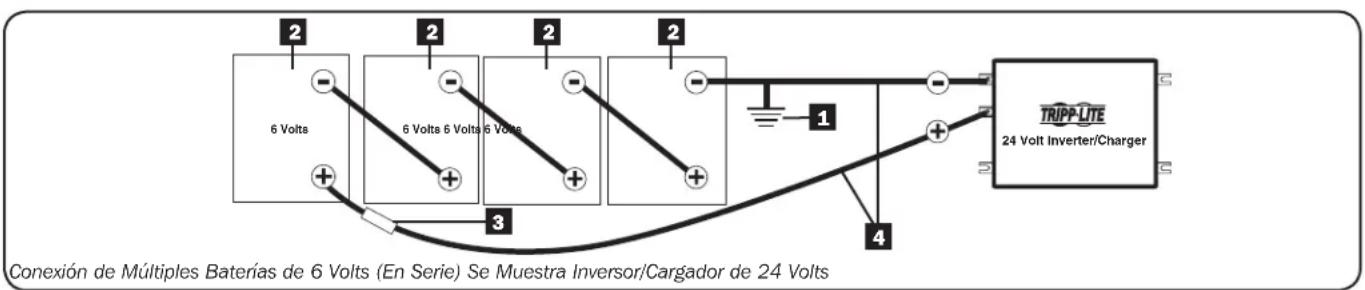 Tripp Lite APS INT2424 - IADVERTENCIA! - 2
