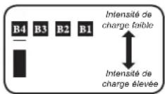 Tripp Lite APS INT2424 - B4 Choix du réglage de l'intensité de charge de la batterie (FACULTATIF) - 1