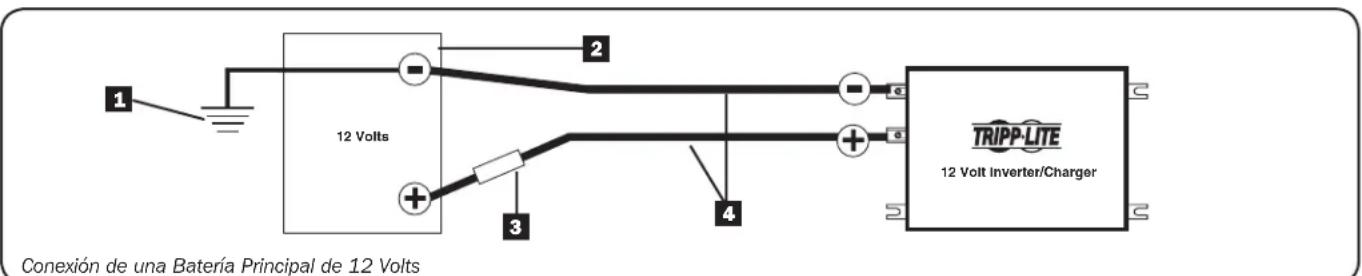 Tripp Lite APS INT2424 - IADVERTENCIA! - 1