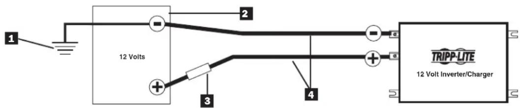Tripp Lite APS INT2424 - ATTENTION! - 1