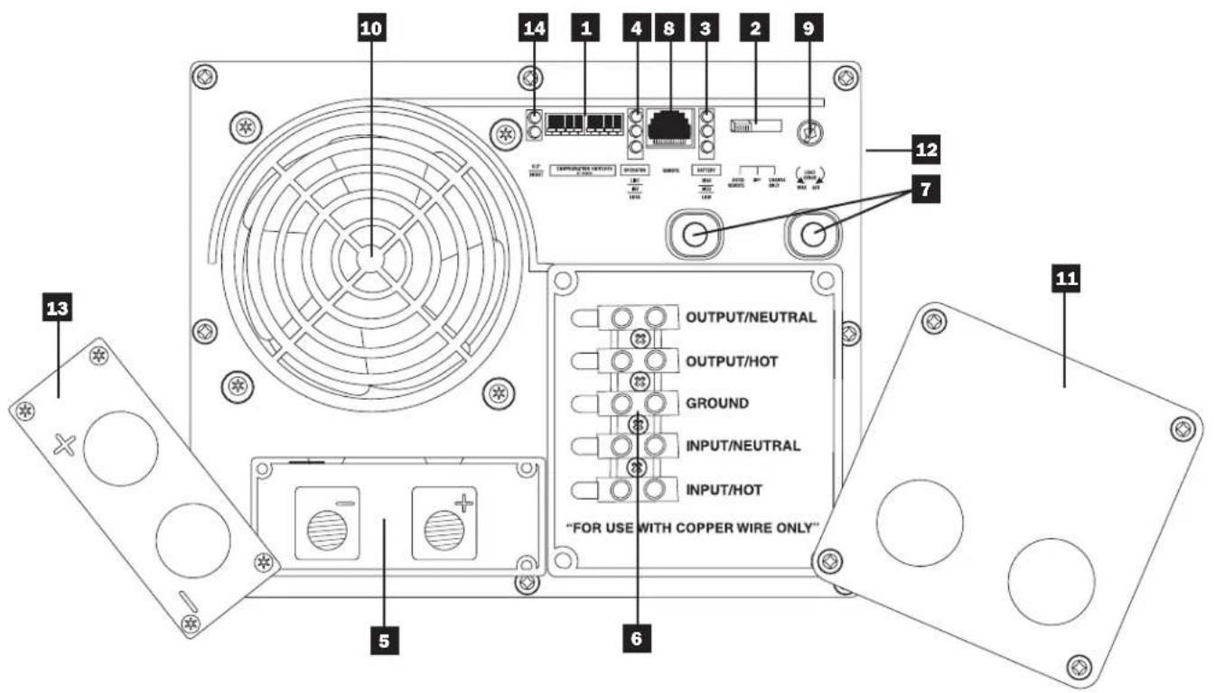 Tripp Lite APS INT2424 - Identification des fonctionnalités - 1