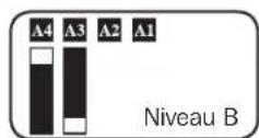 Tripp Lite APS INT2424 - Niveau Modèle 120 V Modèle 230 V Position de l'interrupteur - 2