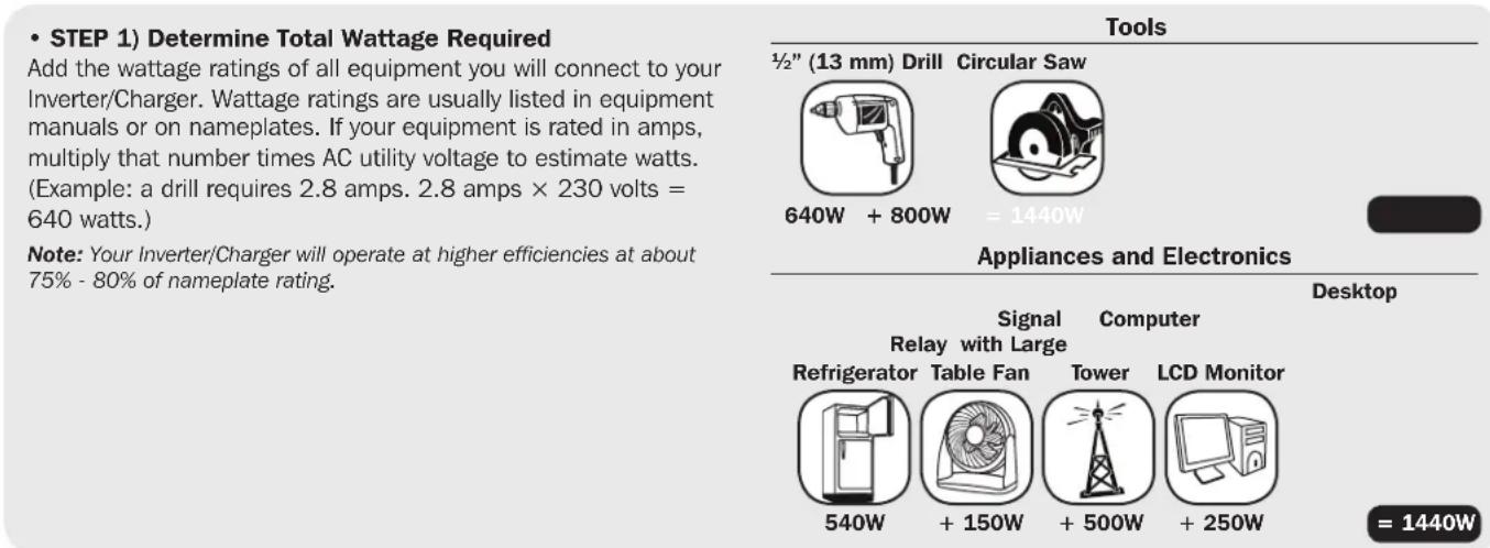 Tripp Lite APS INT2424 - Match Battery Amp-Hour Capacity to Your Application - 1